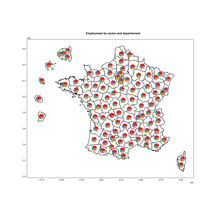 ../_images/examples_example_empl_sector_dep_12_0.png