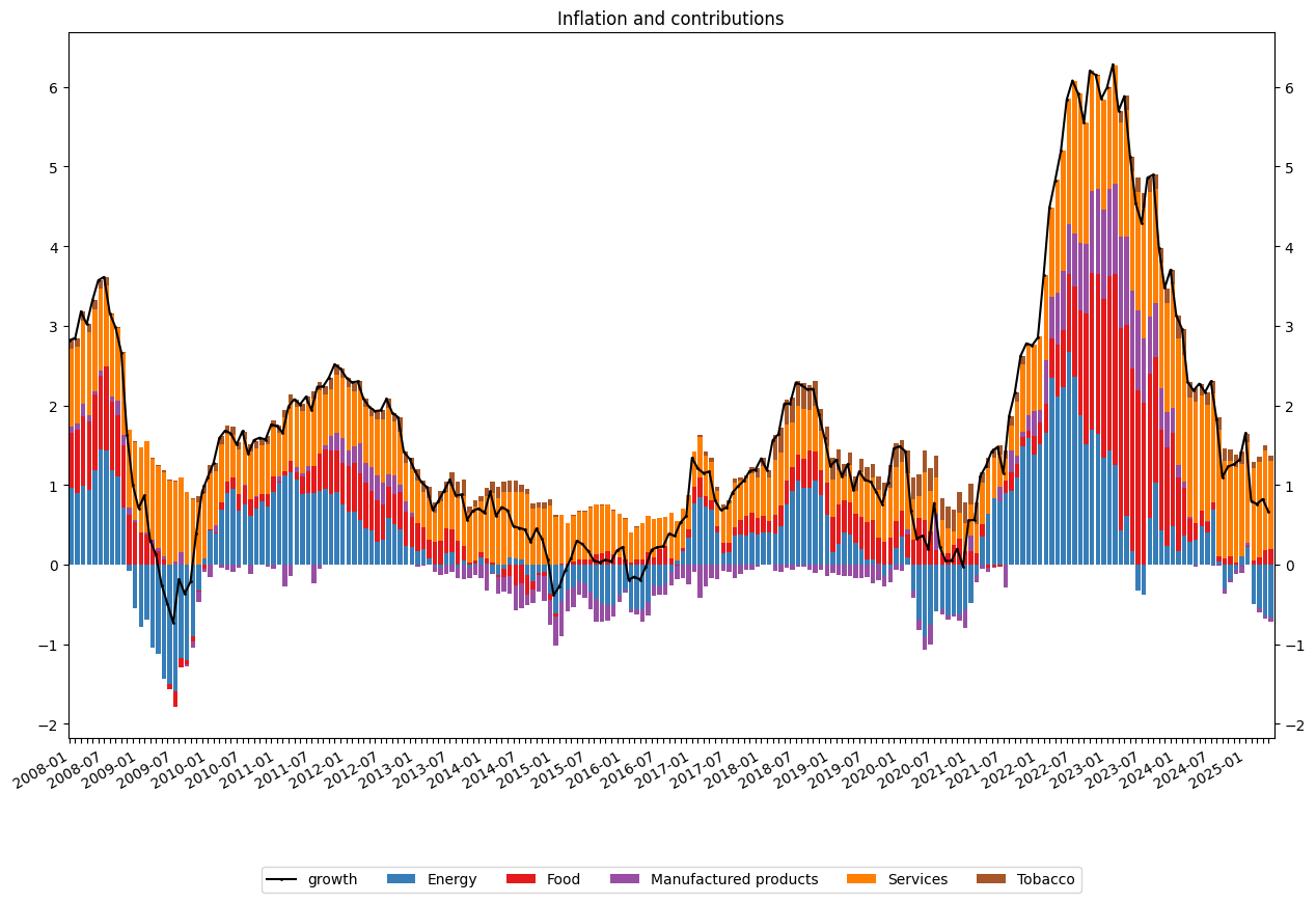 ../_images/examples_example_inflation_contribution_14_0.png