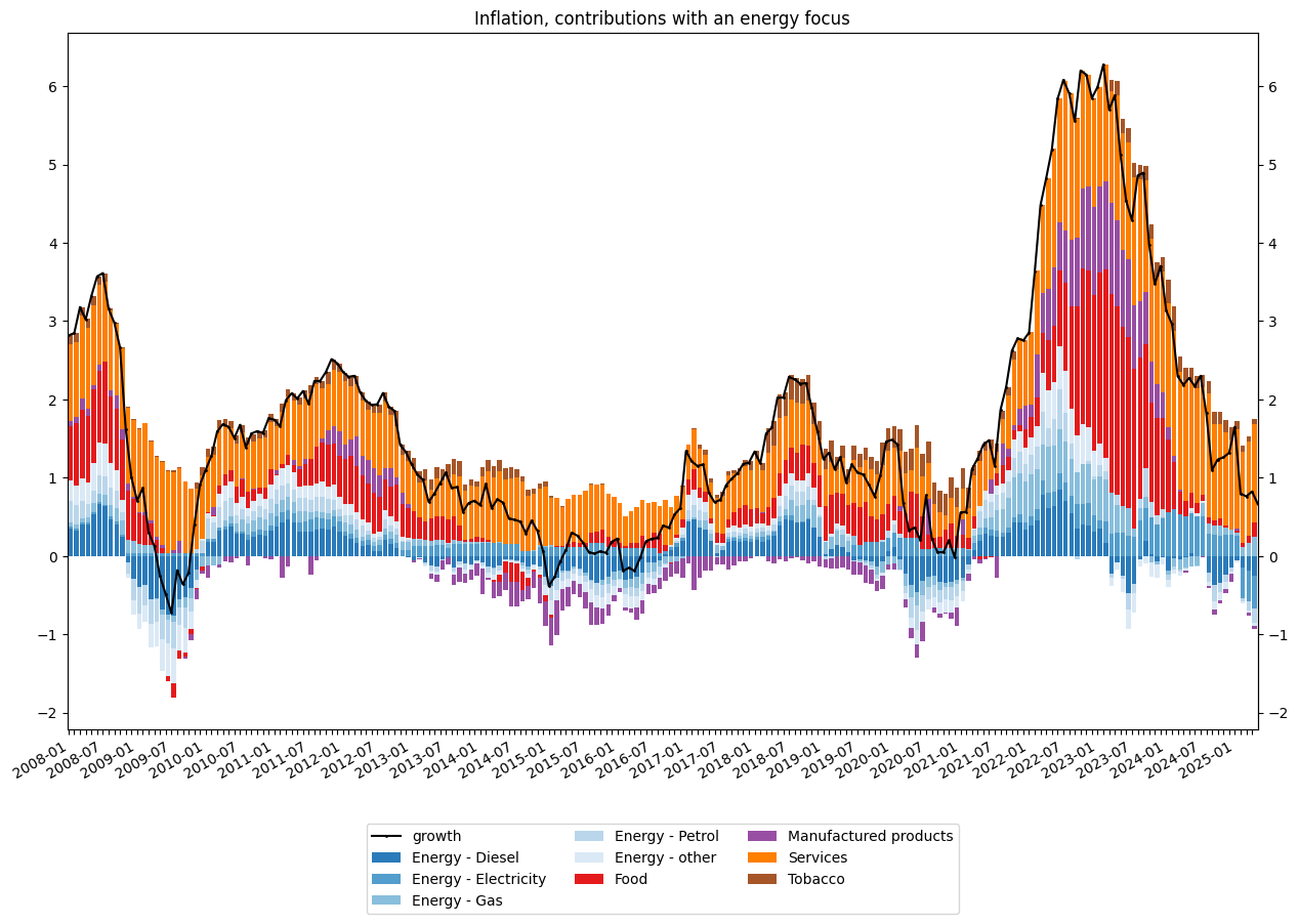 ../_images/examples_example_inflation_contribution_19_0.png